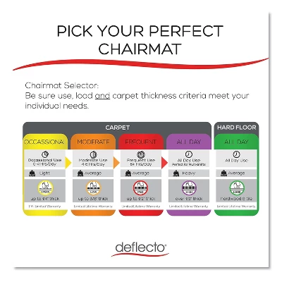 3'x4' Rectangle Solid Vinyl Floor Mat Clear - Deflecto - Image 3